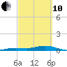 Boca Chica Key Bridge tide chart for Thursday, March 10, 2022