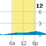 Boca Chica Key Bridge tide chart for Saturday, March 12, 2022
