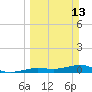 Boca Chica Key Bridge tide chart for Sunday, March 13, 2022