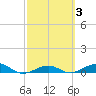 Boca Chica Key Bridge tide chart for Thursday, March 3, 2022