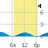 Boca Chica Key Bridge tide chart for Friday, March 4, 2022