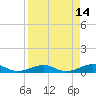 Boca Chica Key Bridge tide chart for Thursday, April 14, 2022