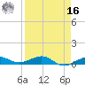 Boca Chica Key Bridge tide chart for Saturday, April 16, 2022