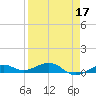 Boca Chica Key Bridge tide chart for Sunday, April 17, 2022