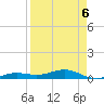 Boca Chica Key Bridge tide chart for Wednesday, April 6, 2022