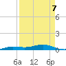 Boca Chica Key Bridge tide chart for Thursday, April 7, 2022