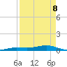 Boca Chica Key Bridge tide chart for Friday, April 8, 2022