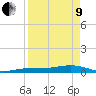 Boca Chica Key Bridge tide chart for Saturday, April 9, 2022
