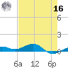 Boca Chica Key Bridge tide chart for Monday, May 16, 2022