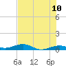 Boca Chica Key Bridge tide chart for Friday, June 10, 2022