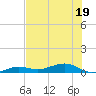 Boca Chica Key Bridge tide chart for Sunday, June 19, 2022