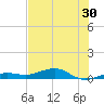 Boca Chica Key Bridge tide chart for Thursday, June 30, 2022