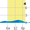 Boca Chica Key Bridge tide chart for Saturday, June 4, 2022