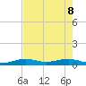 Boca Chica Key Bridge tide chart for Wednesday, June 8, 2022
