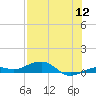 Boca Chica Key Bridge tide chart for Tuesday, July 12, 2022
