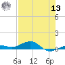 Boca Chica Key Bridge tide chart for Wednesday, July 13, 2022