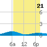 Boca Chica Key Bridge tide chart for Thursday, July 21, 2022