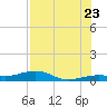 Boca Chica Key Bridge tide chart for Saturday, July 23, 2022