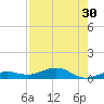 Boca Chica Key Bridge tide chart for Saturday, July 30, 2022