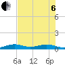 Boca Chica Key Bridge tide chart for Wednesday, July 6, 2022