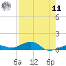 Boca Chica Key Bridge tide chart for Thursday, August 11, 2022