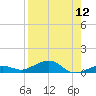 Boca Chica Key Bridge tide chart for Friday, August 12, 2022
