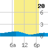 Boca Chica Key Bridge tide chart for Tuesday, September 20, 2022