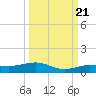 Boca Chica Key Bridge tide chart for Wednesday, September 21, 2022