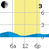 Boca Chica Key Bridge tide chart for Saturday, September 3, 2022