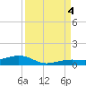 Boca Chica Key Bridge tide chart for Sunday, September 4, 2022