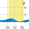 Boca Chica Key Bridge tide chart for Wednesday, September 7, 2022