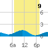 Boca Chica Key Bridge tide chart for Friday, September 9, 2022