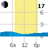 Boca Chica Key Bridge tide chart for Monday, October 17, 2022