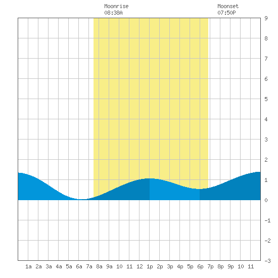 Boca Chica Key Bridge tide chart for Wednesday, October 26, 2022