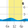 Boca Chica Key Bridge tide chart for Thursday, October 6, 2022