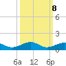 Boca Chica Key Bridge tide chart for Saturday, October 8, 2022
