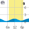 Boca Chica Key Bridge tide chart for Sunday, October 9, 2022