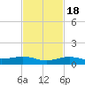 Boca Chica Key Bridge tide chart for Friday, November 18, 2022