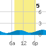 Boca Chica Key Bridge tide chart for Saturday, November 5, 2022