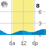 Boca Chica Key Bridge tide chart for Tuesday, November 8, 2022