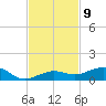 Boca Chica Key Bridge tide chart for Wednesday, November 9, 2022
