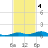 Boca Chica Key Bridge tide chart for Sunday, December 4, 2022