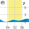 Boca Chica Key Bridge tide chart for Wednesday, December 7, 2022