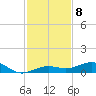 Boca Chica Key Bridge tide chart for Thursday, December 8, 2022