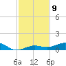 Boca Chica Key Bridge tide chart for Friday, December 9, 2022