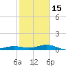 Boca Chica Key Bridge tide chart for Sunday, January 15, 2023