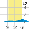 Boca Chica Key Bridge tide chart for Tuesday, January 17, 2023