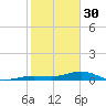 Boca Chica Key Bridge tide chart for Monday, January 30, 2023