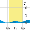 Boca Chica Key Bridge tide chart for Saturday, January 7, 2023