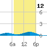 Boca Chica Key Bridge tide chart for Sunday, February 12, 2023
